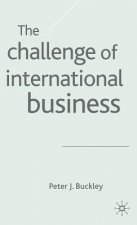 Challenge of International Business