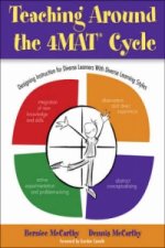 Teaching Around the 4MAT (R) Cycle