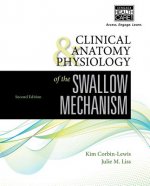 Clinical Anatomy & Physiology of the Swallow Mechanism