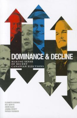 Dominance and Decline