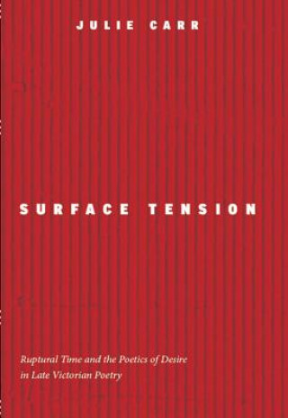 Surface Tension