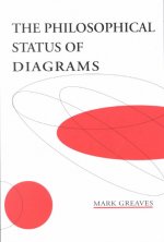 Philosophical Status of Diagrams