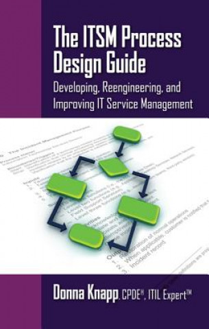 ITSM Process Design Guide