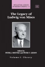 Legacy of Ludwig von Mises