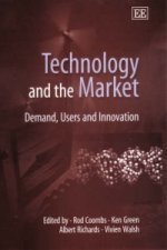 Technology and the Market