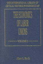 Economics of Labor Unions
