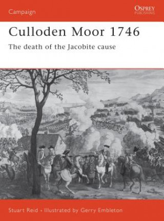 Culloden Moor 1746