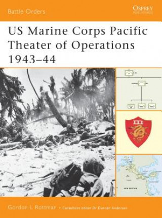 US Marine Corps Pacific Theater of Operations