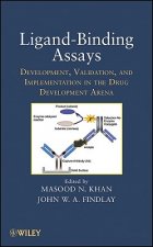Ligand-Binding Assays - Development, Validation, and Implementation in the Drug Development Arena
