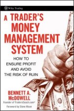 Trader's Money Management System - How to Ensure  Profit and Avoid the Risk of Ruin