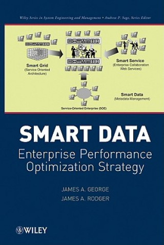 Smart Data - Enterprise Performance Optimization Strategy