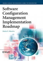 Software Configuration Management Implementation Roadmap +Website