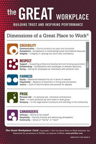 Great Workplace - Building Trust and Inspiring  Performance CARD