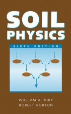 Soil Physics 6e