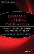 Dynamic Trading Indicators