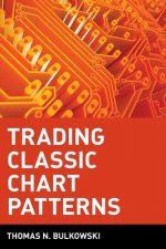 Trading Classic Chart Patterns