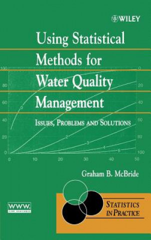 Using Statistical Methods for Water Quality Management - Issues, Problems and Solutions