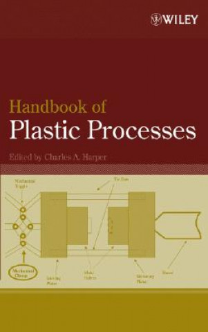 Handbook of Plastic Processes (Charles A. Harper)(Twarda)