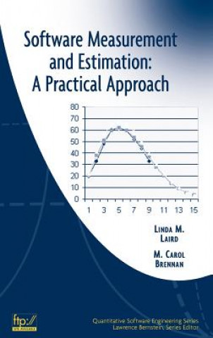 Software Measurement and Estimation - A Practical Approach
