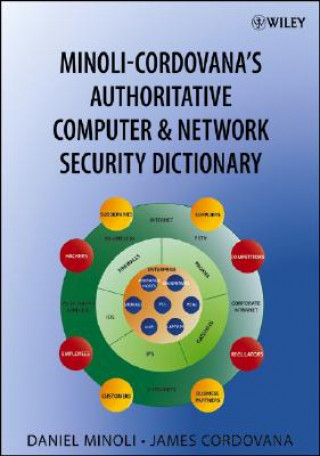 Minoli-Cordovana's Authoritative Computer and Network Security Dictionary