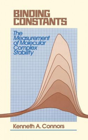 Binding Constants Measurement of Molecular Complex  Stability
