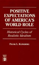 Positive Expectations of America's World Role