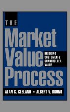 Market Value Process - Bridging Customer & Shareholder Value