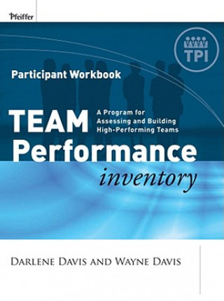 Team Performance Inventory