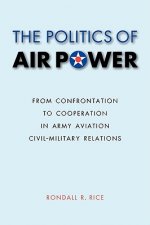 Politics of Air Power