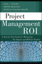 Project Management ROI