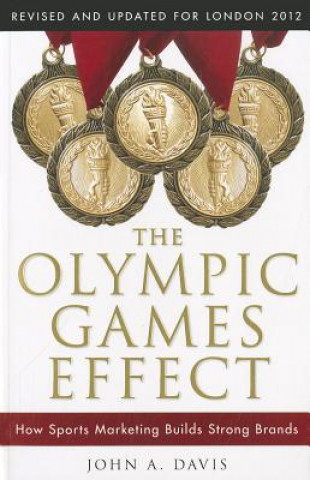Olympic Games Effect