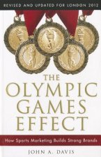 Olympic Games Effect