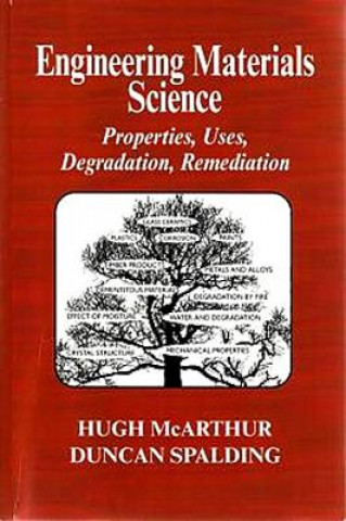 Engineering Materials Science