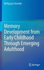 Memory Development from Early Childhood Through Emerging Adulthood