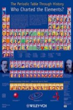 Periodic Table Through History