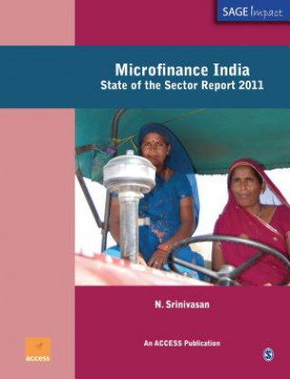 Microfinance India
