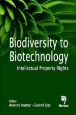 Biodiversity to Biotechnology