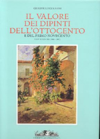 Il Valore dei Dipinti dell'ottocento e del Primo Novecento