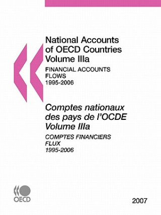 National Accounts of OECD Countries