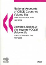 Set: National Accounts of OECD Countries