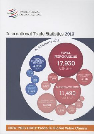 International Trade Statistics 2013