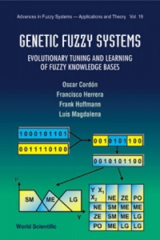 Genetic Fuzzy Systems: Evolutionary Tuning And Learning Of Fuzzy Knowledge Bases