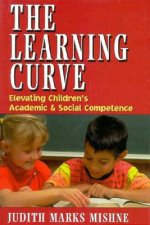 Learning Curve