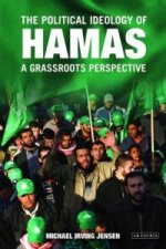 Political Ideology of Hamas