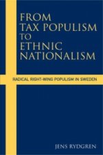 From Tax Populism to Ethnic Nationalism