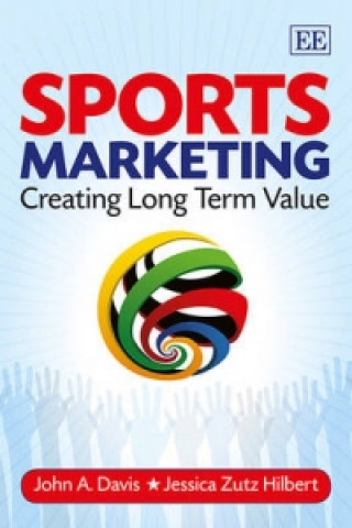 Sports Marketing - Creating Long Term Value