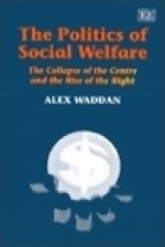 Politics of Social Welfare - The Collapse of the Centre and Rise of the Right