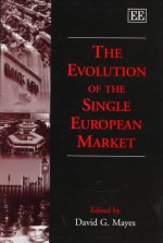 evolution of the single european market