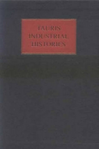 Retailing Industry
