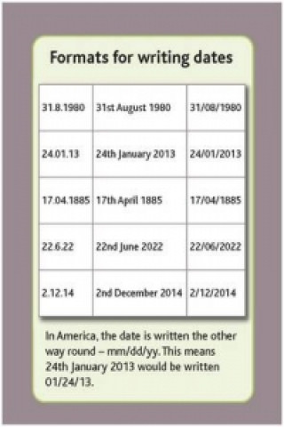 Tips Cards: Formats for Writing Dates